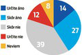 Dokážu sa Slováci v živote zaobísť bez úveru?