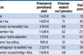 Po akej práci túžia Slováci? Toto sú najatraktívnejšie zamestnania v roku 2023