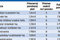 Po akej práci túžia Slováci? Toto sú najatraktívnejšie zamestnania v roku 2023