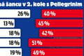 Pellegriniho kandidatúra na prezidenta: Bolo to dohodnuté už vopred?!