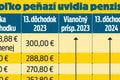 Dobré správy pred Vianocami: Penzisti si prilepšia o peknú sumu! Takto budú vyzerať dôchodky