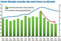 Slovákov čakajú nepríjemné správy: Trh s bývaním sa zmení, toto pri hypotékach už nečakajte!