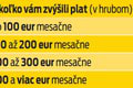 Vysoká inflácia a nízke platy: Analytička reaguje, kedy sa konečne dočkáme zmeny?!