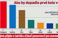 Debata o prezidentovi: Nasadia do volieb Danka? Čo si o tom myslí politológ