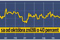 Zamiešajú ceny plynu karty v slovenských domácnostiach a vo vláde? Takto to vidí analytik