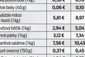 Eurom platíme už 15 rokov: Výhody, nevýhody a porovnanie cien! Čo nám priniesla spoločná mena?