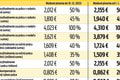 V roku 2024 sa zvyšuje minimálna hodinová mzda: Ako stúpnu príplatky cez víkendy a v noci?