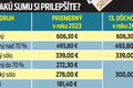 Aký dostanete 13. dôchodok? Pripravili sme pre vás prehľadnú tabuľku