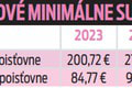 Živnostníci, pozor: Ako sa zvýšia minimálne odvody! Výpočet a kto platiť nemusí