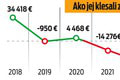 Celeste v zahraničí sama a bez príjmu? Jej firma je v obrovskom mínuse! Kde berie peniaze na účty