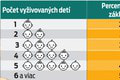 O ročné zúčtovanie treba zamestnávateľa požiadať: Tu sú tipy na zníženie dane!