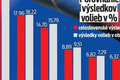 Ficova vláda trvá 100 dní: Obyvatelia obce hodnotia! Najväčšie vrásky na čele im robí...