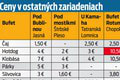 Nový Čas porovnal ceny v bufetoch na zjazdovkách v Tatrách: Tie sumy lámu rekordy!