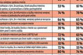 Prieskum o kvalite života v európskych mestách priniesol zaujímavé výsledky: Ako sa žije v Košiciach a Bratislave?