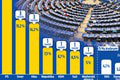 Kto je jasný favorit v eurovoľbách?! Prieskum ukázal, ktorá strana by mala hrať prvé husle