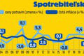 V EÚ sme vďaka spojeniu rivalov pri káve a štrúdli! Koľko miliárd získalo Slovensko za 20 rokov členstva?