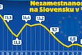 V EÚ sme vďaka spojeniu rivalov pri káve a štrúdli! Koľko miliárd získalo Slovensko za 20 rokov členstva?