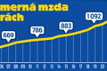 V EÚ sme vďaka spojeniu rivalov pri káve a štrúdli! Koľko miliárd získalo Slovensko za 20 rokov členstva?