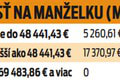 Poznáme novú výšku životného minima! Odkedy sa zvýši a aké dávky ovplyvní?