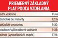 Maturanti stoja pred dôležitým rozhodnutím: Je výhodnejšie ísť na vysokú, alebo pracovať?