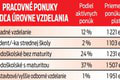 Maturanti stoja pred dôležitým rozhodnutím: Je výhodnejšie ísť na vysokú, alebo pracovať?