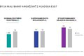 ESG Trendy: Kde všade by sa mali angažovať banky?