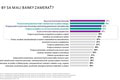 ESG Trendy: Kde všade by sa mali angažovať banky?