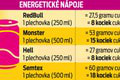 TEST nápojov: Koľko cukruje je vo vašich obľúbených drinkoch?! Uf, z toho padnete na zadok