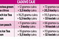 TEST nápojov: Koľko cukruje je vo vašich obľúbených drinkoch?! Uf, z toho padnete na zadok