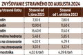 Stravné čaká o pár týždňov zvyšovanie: Ako porastie suma pri gastrolístkoch?