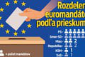 Eurovoľby sa blížia: Kto je FAVORITOM a čo ešte môže rozhodnúť?! Takto to zhodnotil politológ