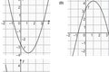 OTESTUJTE sa: Čo ak by bola maturita z matematiky už dnes? 20 OTÁZOK pre vaše mozgové závity