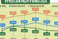 Konflikt Ukrajiny a Slovenska o ruskú ropu: Stúpne cena palív? Rázne slová analytika