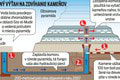 Ako sa postavila slávna pyramída? Koniec nezodpovedanej otázky! Ohromujúce odhalenie