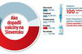 Dohra pandémie covidu: Vakcíny idú na prokuratúru! Prišiel štát o stámilióny eur?