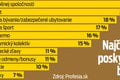 Obrovský dopyt po čašníkoch: Kde sa dá zarobiť najlepšie, oplatí sa Slovensko či zahraničie?