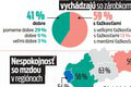 Veľká ANKETA: Ako sme (ne)spokojní s platom! Až 59 % Slovákov má problém vyžiť