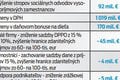 Konsolidačný balíček na rok 2025: Kto najviac doplatí na šetrenie vlády! Čo všetko zdražie?