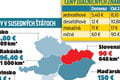 Šetriace opatrenia zasiahnu PEŇAŽENKY všetkých Slovákov: Neuveriteľné, ako nám ZDRAŽIE život!