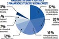 Šokujúce výsledky prieskumu: Slováci sú v strese z FINANCIÍ! 6 rád, ako ho znížiť