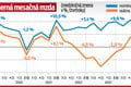 Hrozivé čísla: Každý šiesty Slovák na prahu chudoby! Pýtali sme sa, dá sa vyžiť z aktuálneho platu?