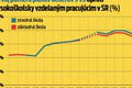 Učitelia žiadajú vyššie platy, hrozia štrajkom! Čísla hovoria jasne, majú podľa analytika šancu na zmenu?