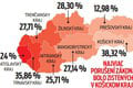 Alarmujúce správy: Kontroly odhalili smutnú realitu! Najľahšie si deti kúpia cigarety TU