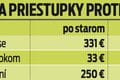 Slovensko čaká veľké zvyšovanie POKÚT za priestupky a NOVÝ TREST: Ubudne zločincov? Jasný názor odborníka