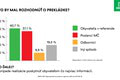 Obyvatelia Petržalky v Bratislave sa zhodli: Čo bude s elektrickými káblami nad Draždiakom?!