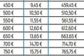 Dôchodky, dane či dávky: Pripravte si peňaženky! TOTO sú najväčšie ZMENY, ktoré nás čakajú v roku 2025