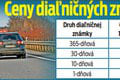 Dôchodky, dane či dávky: Pripravte si peňaženky! TOTO sú najväčšie ZMENY, ktoré nás čakajú v roku 2025