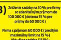 Dôchodky, dane či dávky: Pripravte si peňaženky! TOTO sú najväčšie ZMENY, ktoré nás čakajú v roku 2025