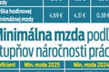 Dôchodky, dane či dávky: Pripravte si peňaženky! TOTO sú najväčšie ZMENY, ktoré nás čakajú v roku 2025