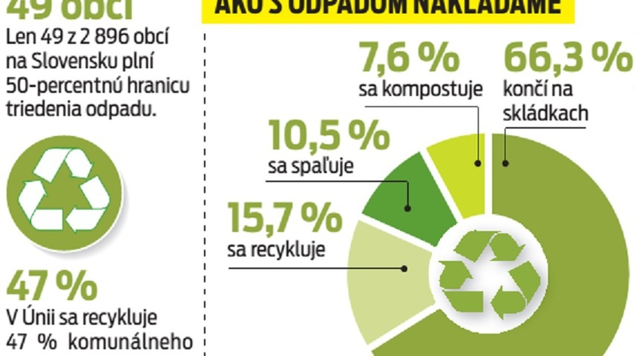 Situácia v EÚ.
